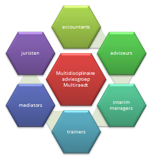 adviesgroep Multiraedt, 1stopshop